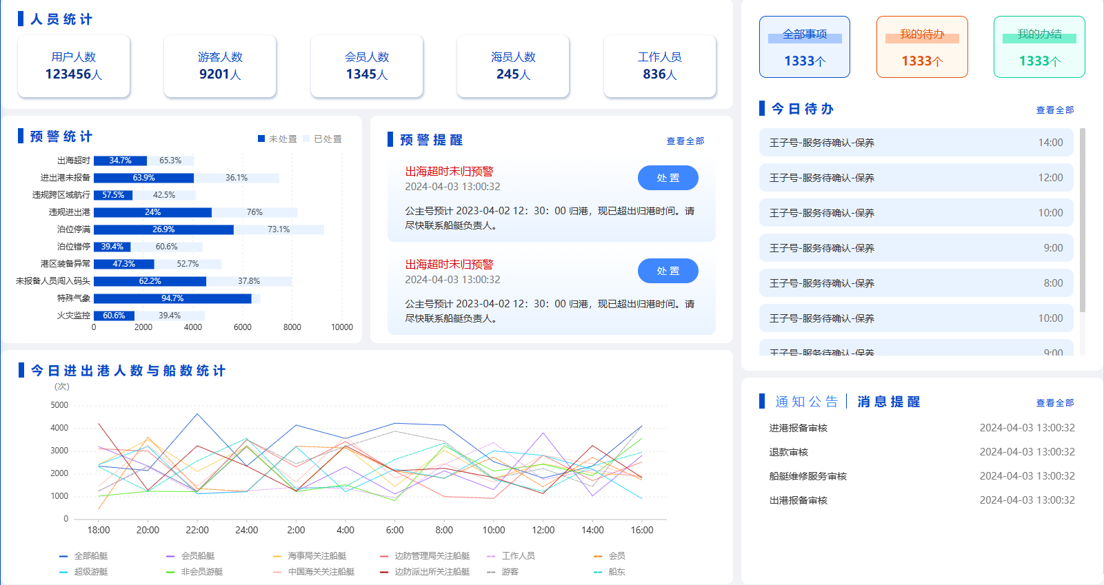 游艇会综合管理后台